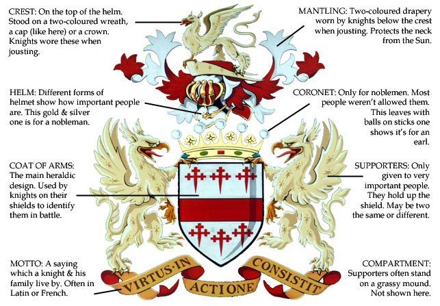 Coat Of Arms Symbols For Kids